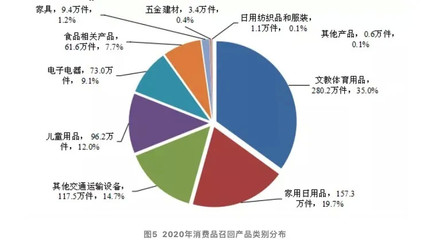3·15汽車行業又被狙？其實沒你想的那么糟
